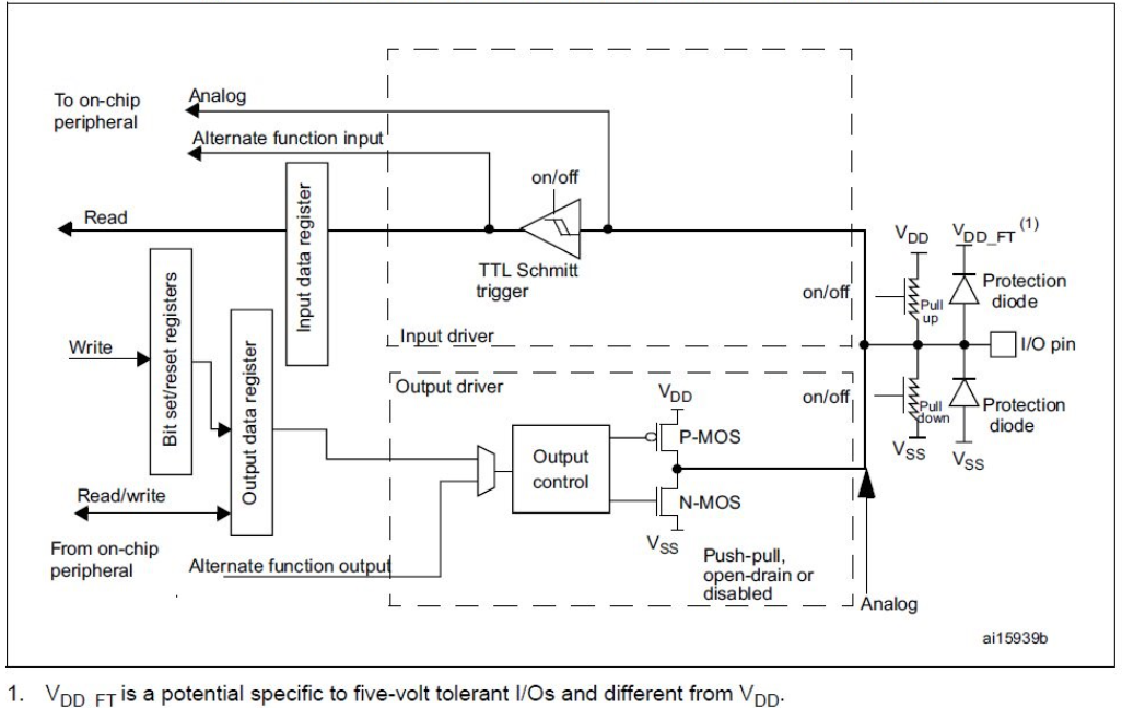 Basic structure of a five-volt tolerant I/O port bit