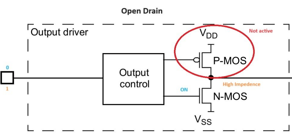Open-drain setup