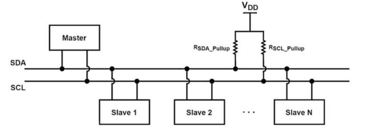 I²C master–slave connection