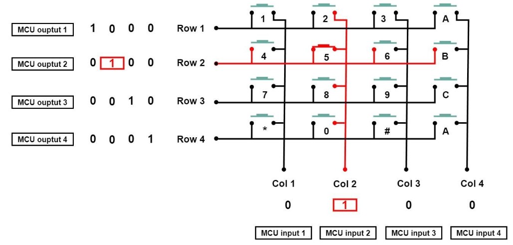 4×4 keypad to microcontroller connection