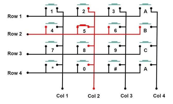 4×4 matrix keypad diagram